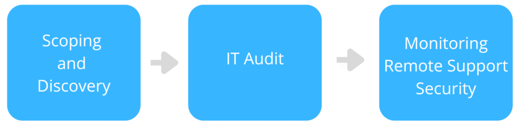 Onboarding