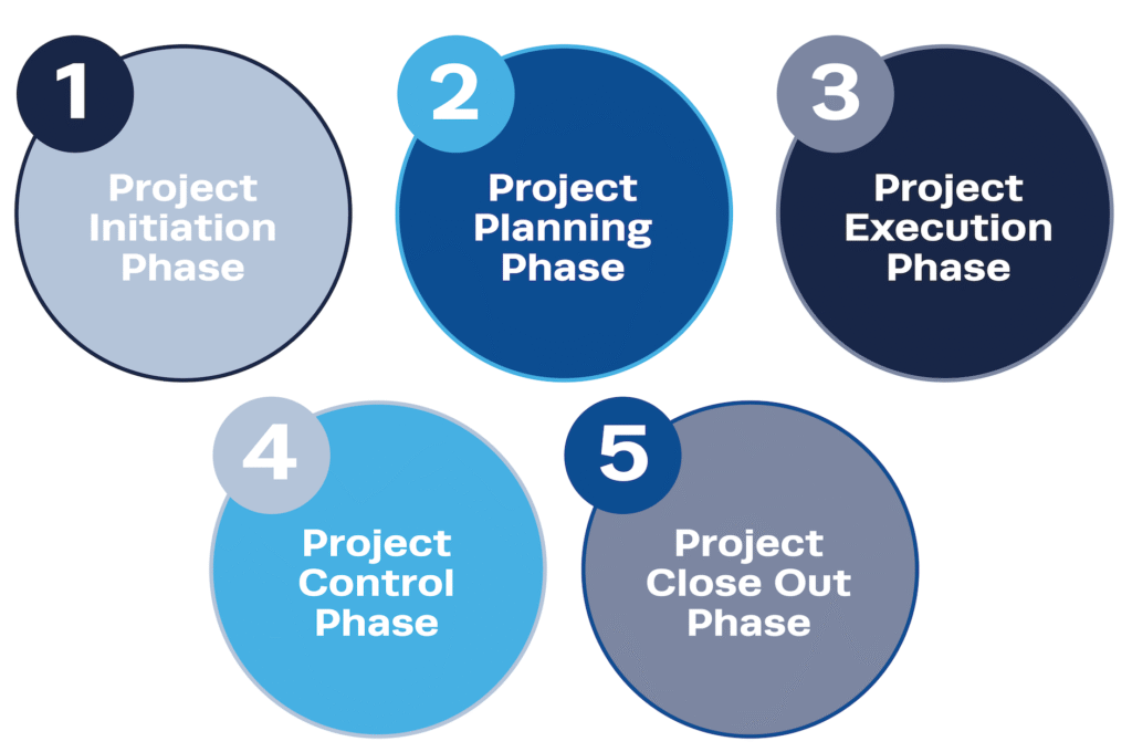 IT Project Management Bracknell